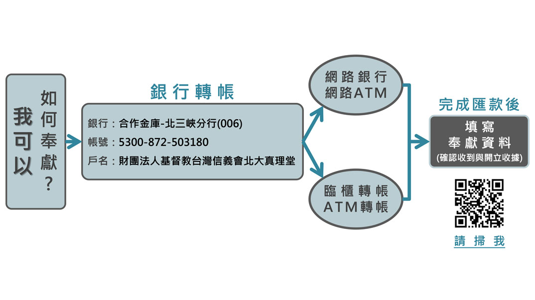奉獻支持|北大真理堂-財團法人基督教台灣信義會 奉獻支持|北大真理堂-財團法人基督教台灣信義會