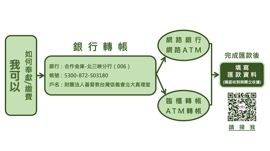 營會繳費|北大真理堂-財團法人基督教台灣信義會 營會繳費|北大真理堂-財團法人基督教台灣信義會